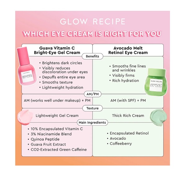 Glow Recipe Eye Gel Cream - Picture 7 of 8